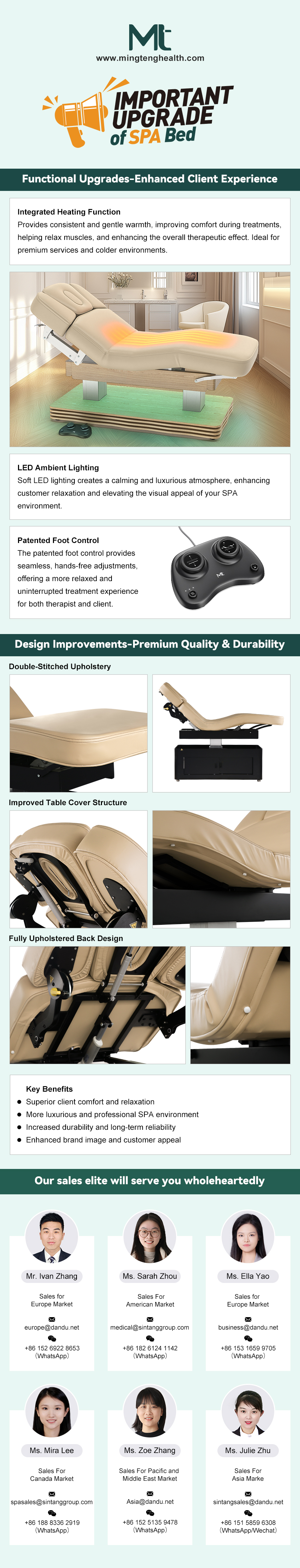 Important Upgrade of SPA Beds